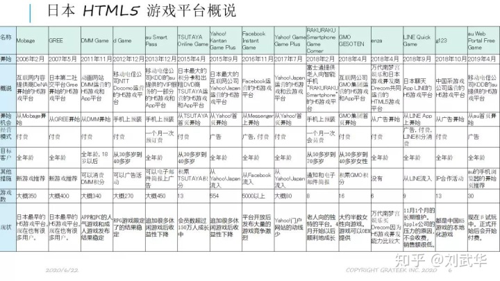 日本H5游戏平台创始人解读：出海日本H5游戏市场全攻略