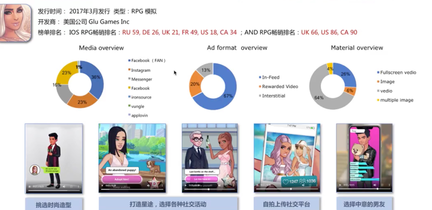 RPG手游买量很火？在欧美、日韩，热门海外买量市场有了哪些变化？