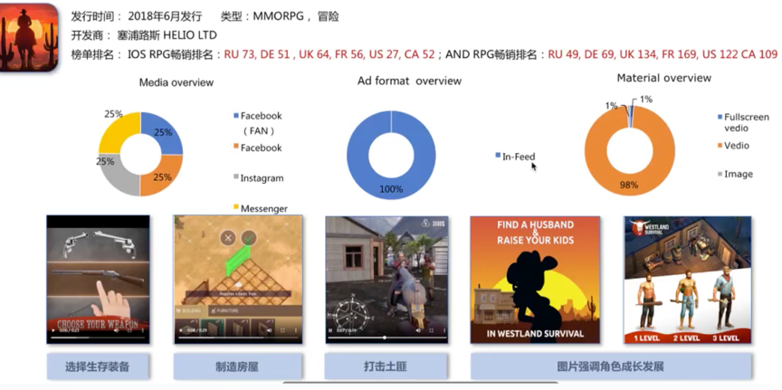 RPG手游买量很火？在欧美、日韩，热门海外买量市场有了哪些变化？