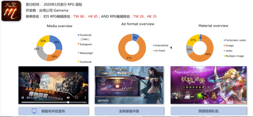 RPG手游买量很火？在欧美、日韩，热门海外买量市场有了哪些变化？