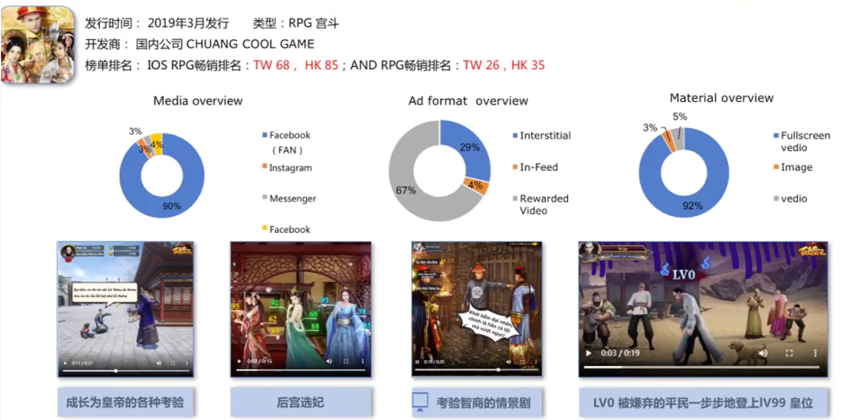 RPG手游买量很火？在欧美、日韩，热门海外买量市场有了哪些变化？