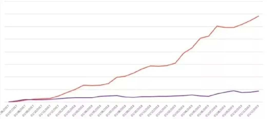 Playtika的“新潜力股”？这两款手游收入同比大增60%