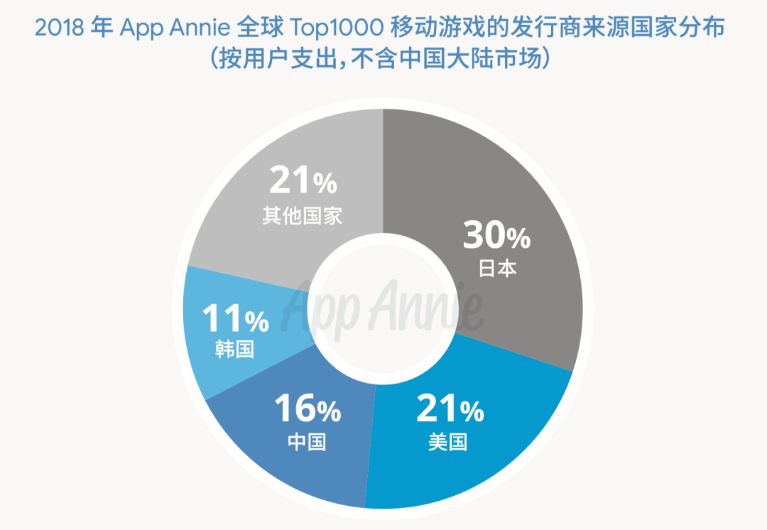 国产手游出海的“畸形”与“狂热”