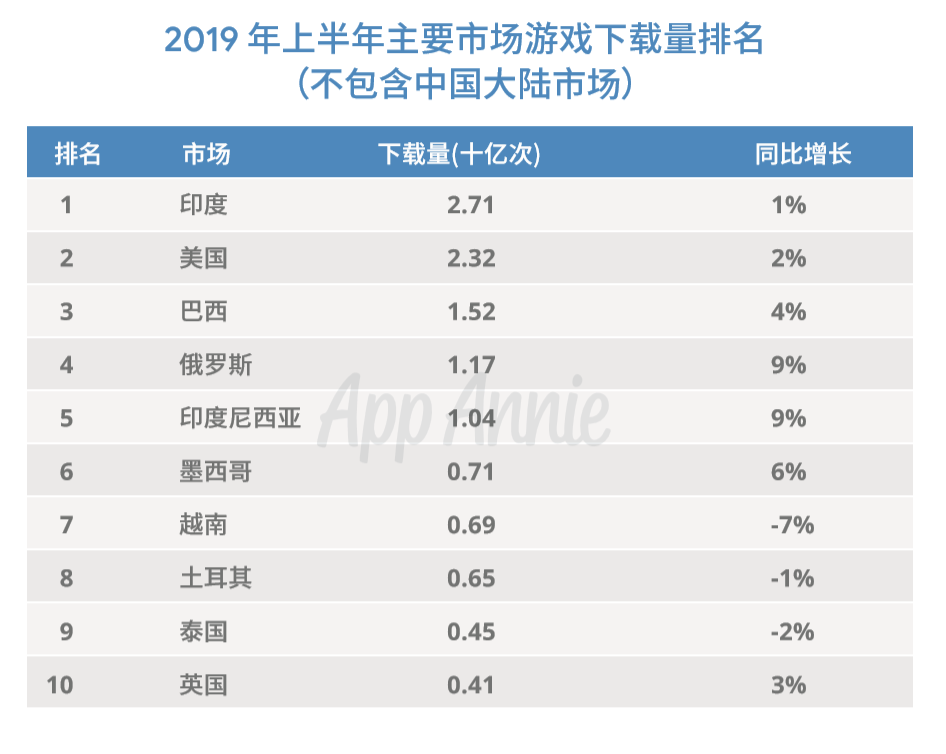 国产手游出海的“畸形”与“狂热”