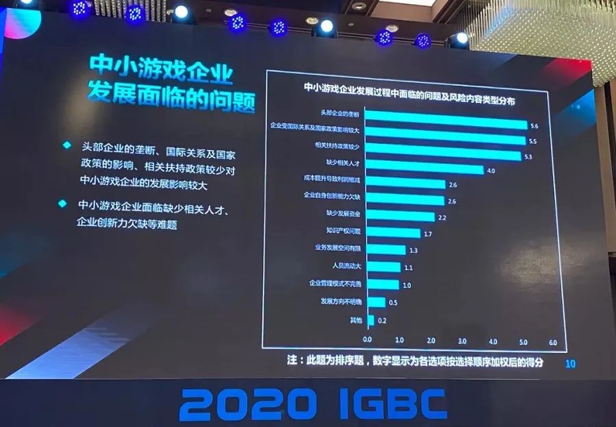 真不是钱的事？这四点，才是中小游戏厂商“心腹大患”