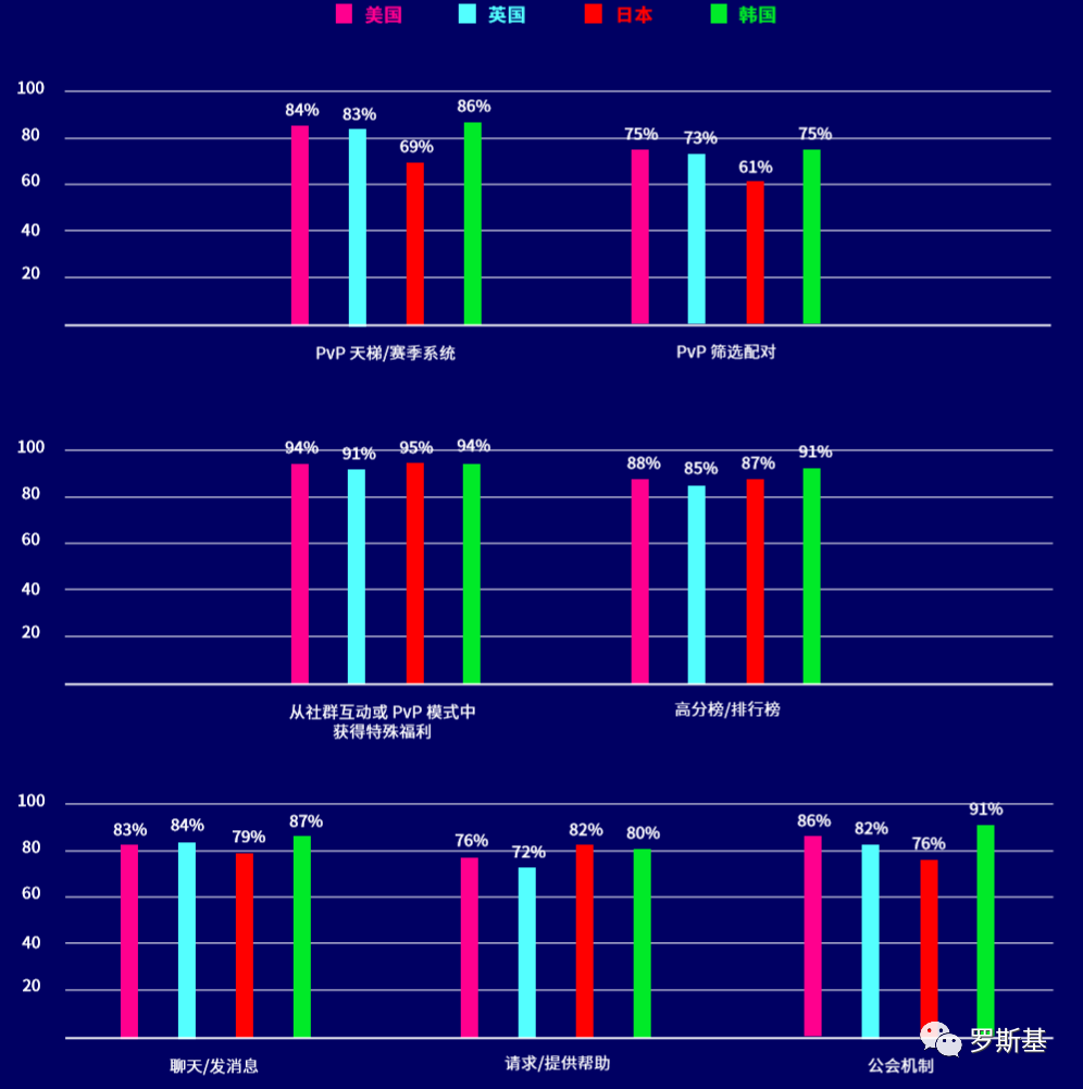 角色扮演游戏海外用户洞察报告：美国70%的玩家受新游广告影响