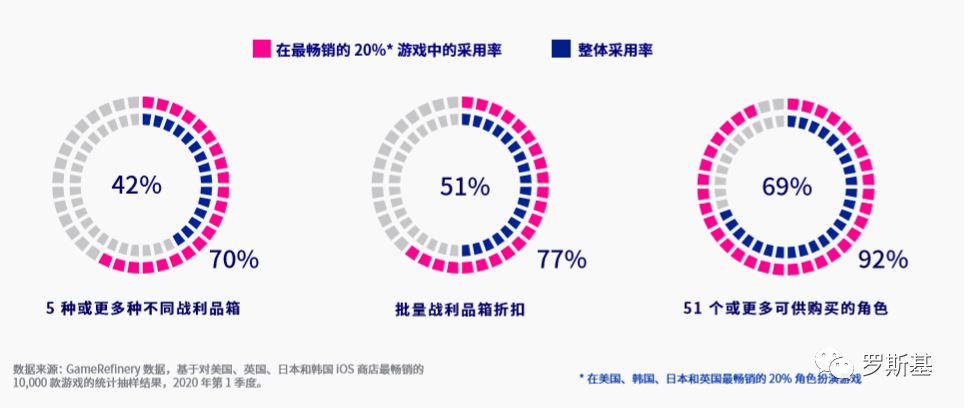 角色扮演游戏海外用户洞察报告：美国70%的玩家受新游广告影响