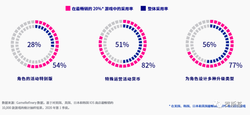 角色扮演游戏海外用户洞察报告：美国70%的玩家受新游广告影响