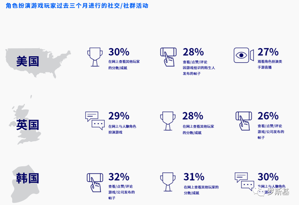 角色扮演游戏海外用户洞察报告：美国70%的玩家受新游广告影响
