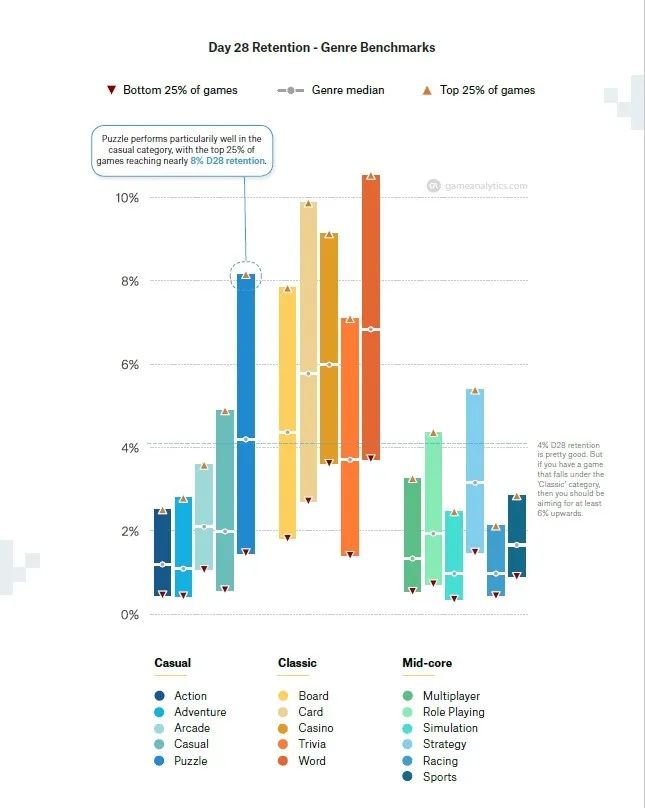 2020年，有关全球移动游戏的数十组关键数据