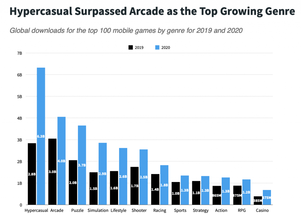 2020全球畅销TOP100：RPG手游总营收超1215亿