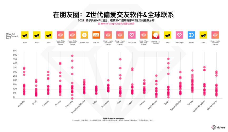 约会应用的收入和使用量持续飙升:我们能用金钱能买到爱情吗?