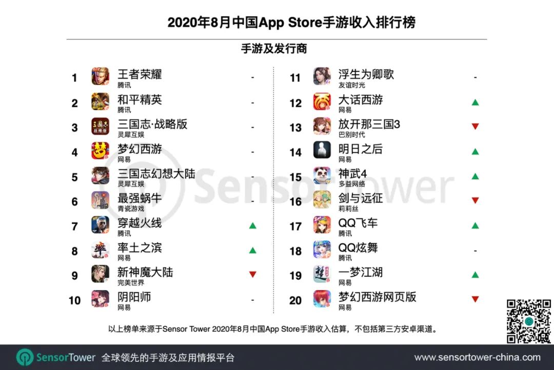 2020年8月中国手游发行商全球收入排行榜
