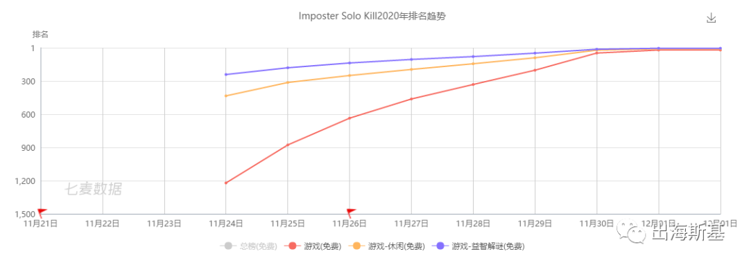 不讲武德！《Among Us!》又被偷袭了