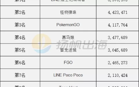 全年平均游戏454小时！日本玩家2021年行为习惯调查