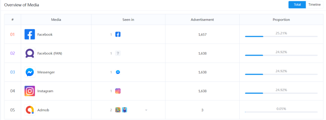 拯救“单身狗”玩家 中国创业者在海外做起了陪玩生意