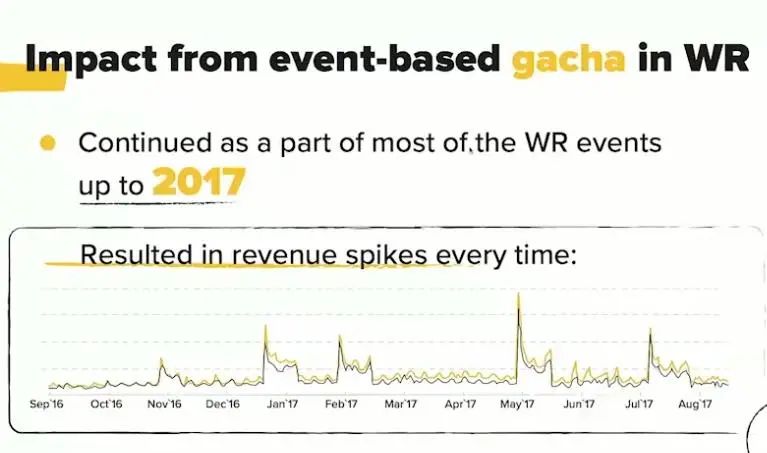 用户过亿手游分享：如何提升长期收入，避免“开宝箱”负面影响？