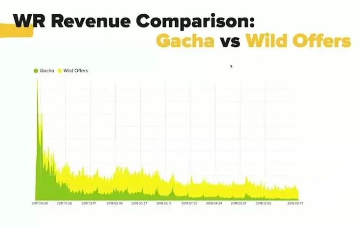 超8000万下载的爆款《Among Us!》：3人研发、零买量、上线2年后才爆火
