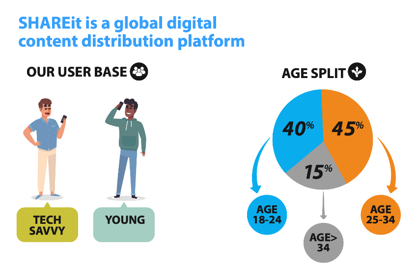 超18亿用户、游戏中心MAU 1.7亿，详剖这家“神秘”的出海游戏分发平台