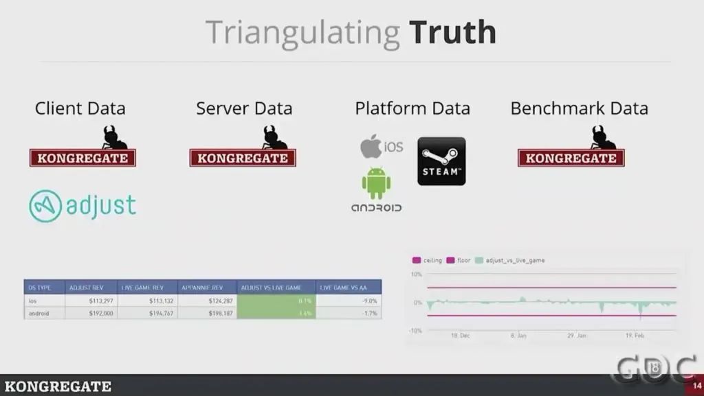 高人上课：游戏靠数据驱动，如何避免掉进数据陷阱？