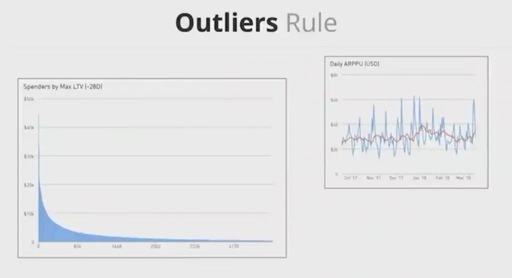 高人上课：游戏靠数据驱动，如何避免掉进数据陷阱？