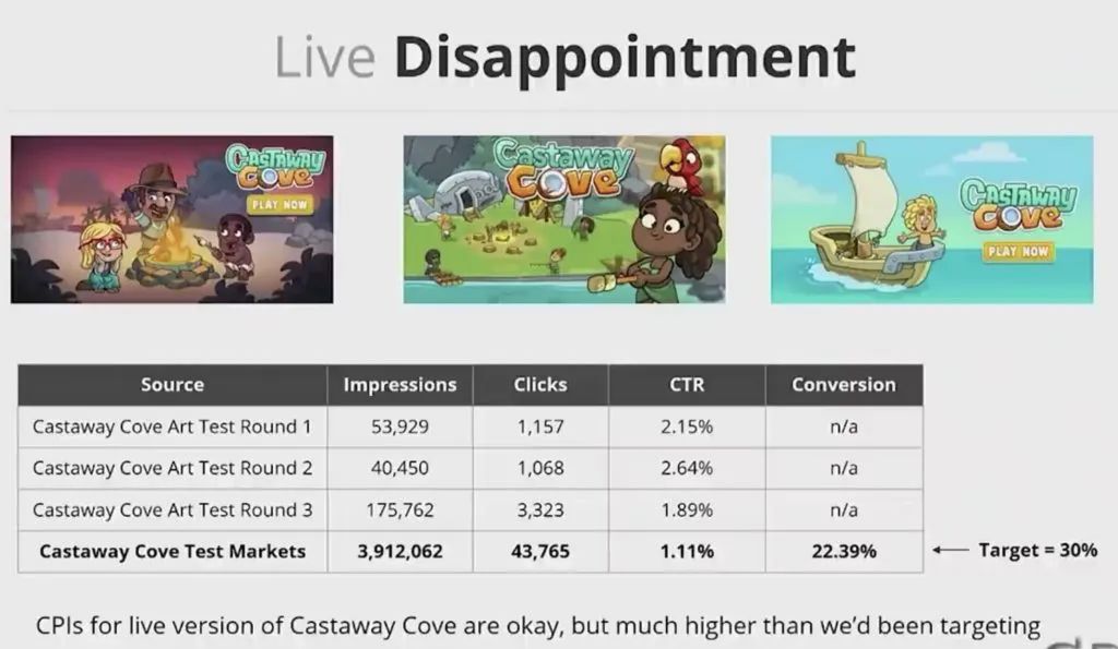 高人上课：游戏靠数据驱动，如何避免掉进数据陷阱？