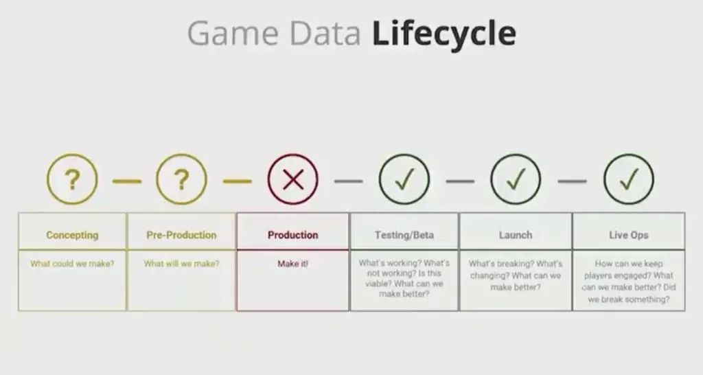 高人上课：游戏靠数据驱动，如何避免掉进数据陷阱？
