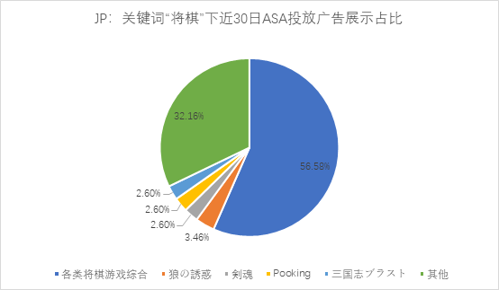 ASA投放观察：国产出海游戏“入侵”日本市场热词