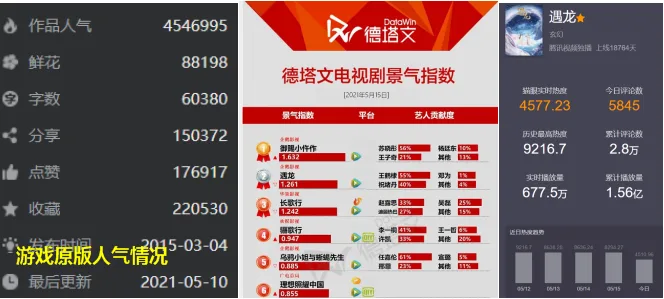 女性向周报第10期：两大厂商4个产品周营收涨幅超100%；28年IP“安琪莉可”出新作