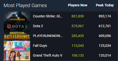 首日玩家超150万！《糖豆人》主策划解密爆款诞生记