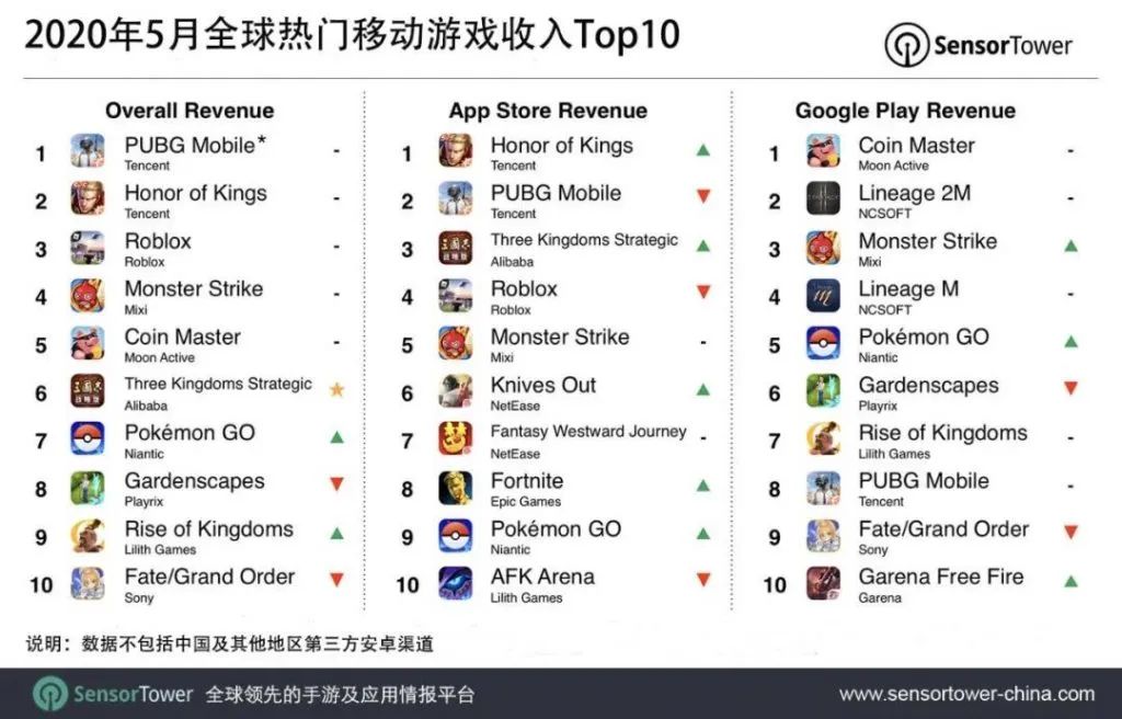 披着SLG皮的MMO有多猛？《三国志战略版》成全球第一SLG手游