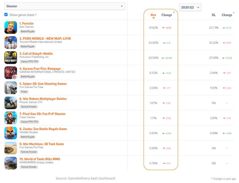 市场收入占比10% 海外射击手游产品分析