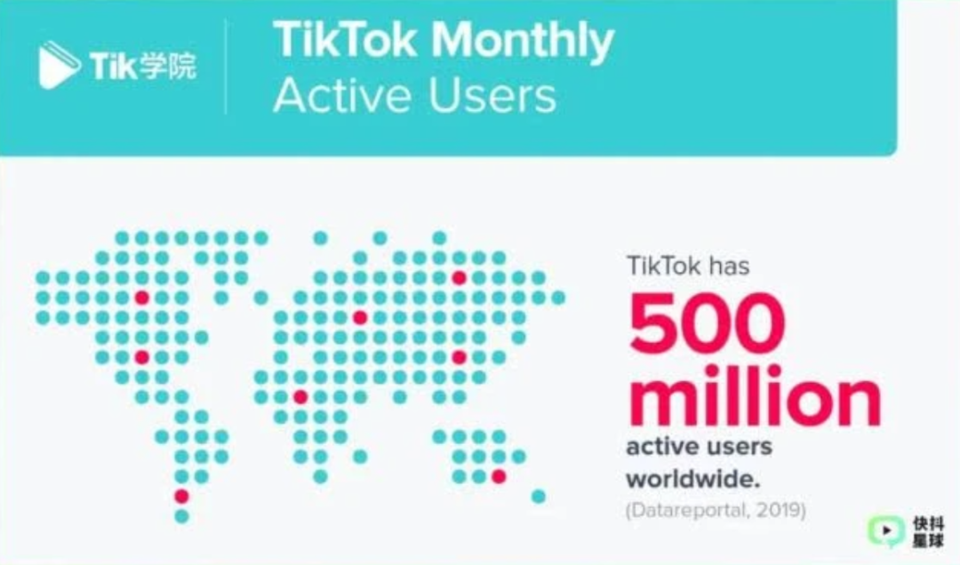 TikTok全球化再获里程碑，首次拿下月度下载、收入双冠军
