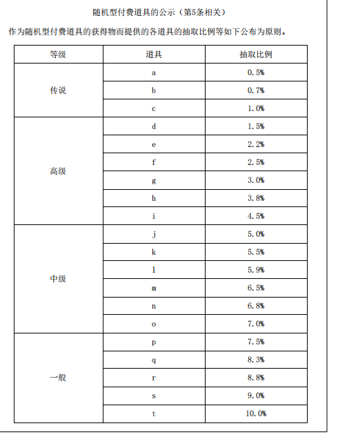 韩国动手了！当11款国产游戏在韩国因“开箱子”被判违规，中国厂商当如何进行反制？