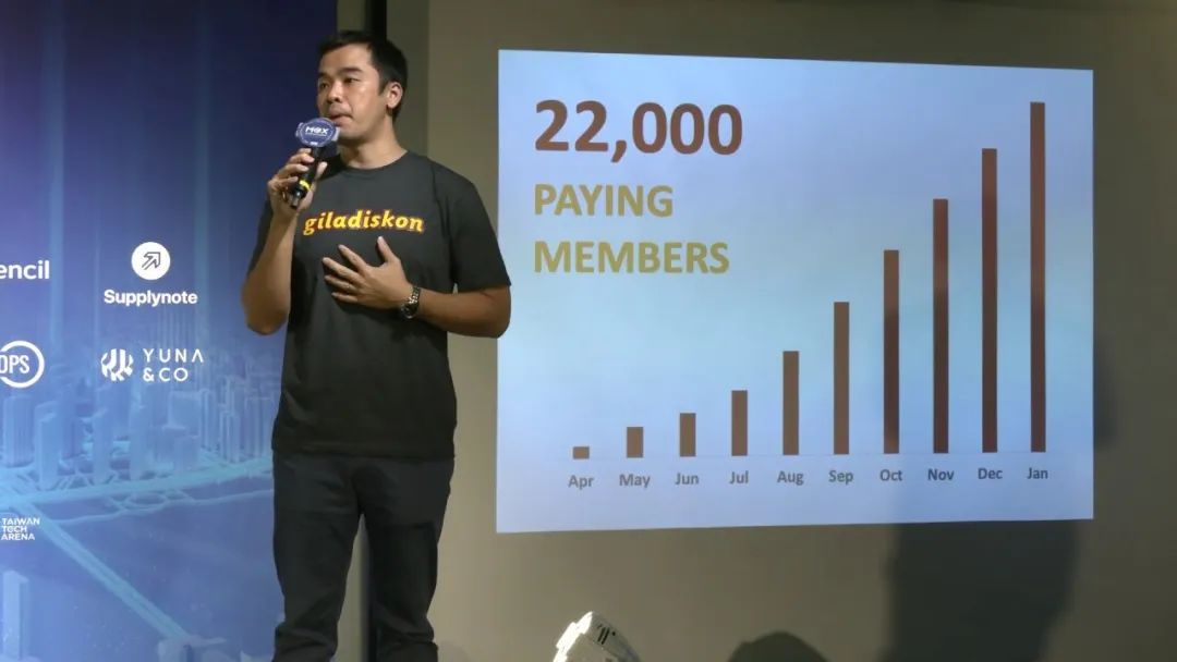 Do First | 零佣金？谈印尼版“美团”折扣平台的生存法则