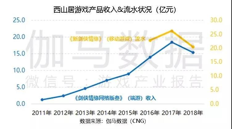 《剑网3》制作人郭炜炜：终止台服合作！ 一家中