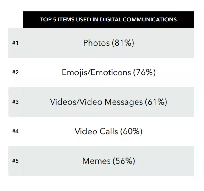 品牌方是时候重新认识Snapchat了