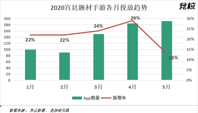 换皮？廉价？宫斗手游真的一无是处吗？