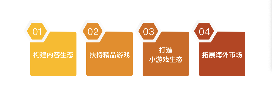 夹缝中求存的TapTap