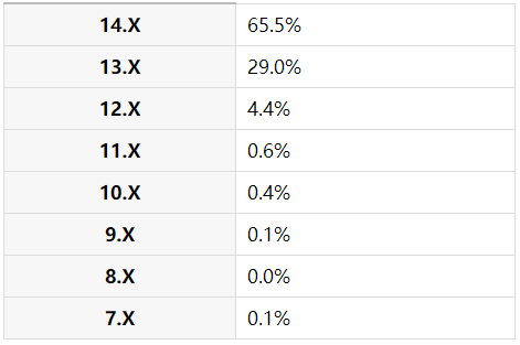 独立开发者披露数据，从一款有声书App的角度看iOS系统采用率
