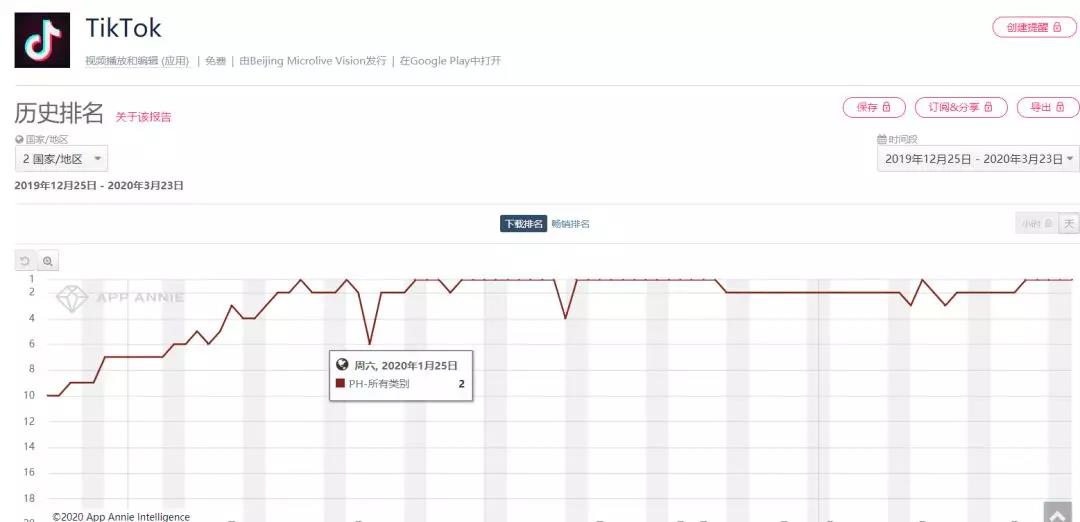 回国用Tinder，海外用探探