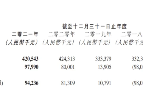 第七大道2021年财报：净利润近亿元，与Roblox合作研发了6款新品