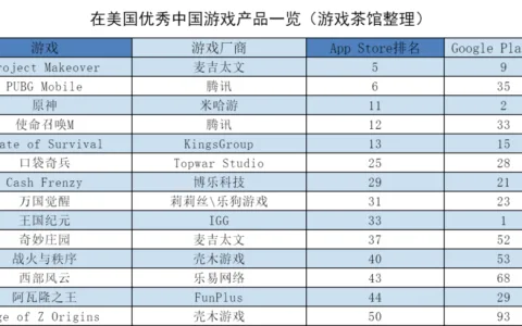 国产休闲游戏在美猛进 3D版“Among Us”蹿红 | 欧美出海秀