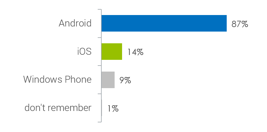 为人所忽略的出海潜力市场：俄罗斯和东欧市场游戏合规的误区详解（下）