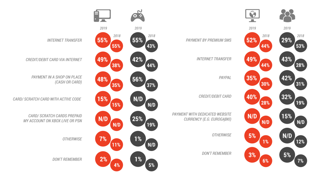 为人所忽略的出海潜力市场：俄罗斯和东欧市场游戏合规的误区详解（下）