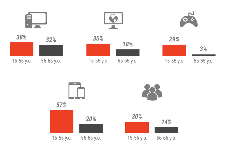 为人所忽略的出海潜力市场：俄罗斯和东欧市场游戏合规的误区详解（下）