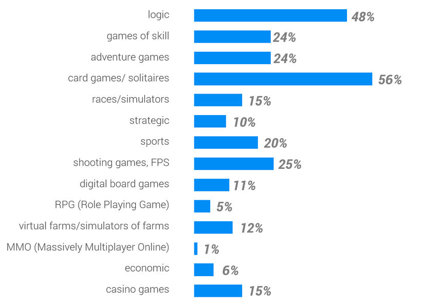 为人所忽略的出海潜力市场：俄罗斯和东欧市场游戏合规的误区详解（下）