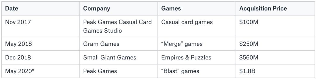 Supercell向左，Zynga向右