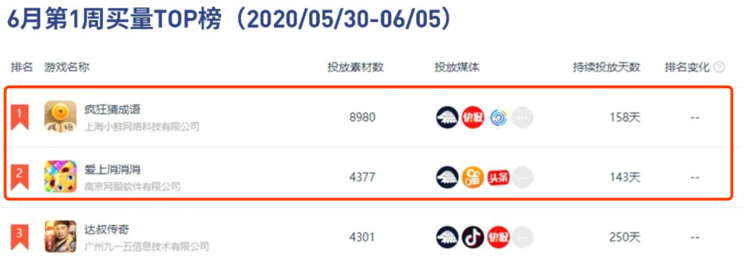 100%分成、多重激励补贴，当大厂入局，超休闲游戏厂商还能怎样争取更多流量？