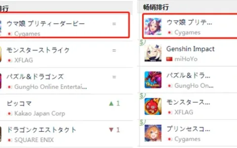 有玩家氪金超160万元，这款赛马拟人手游上线两周营收高达3.5亿